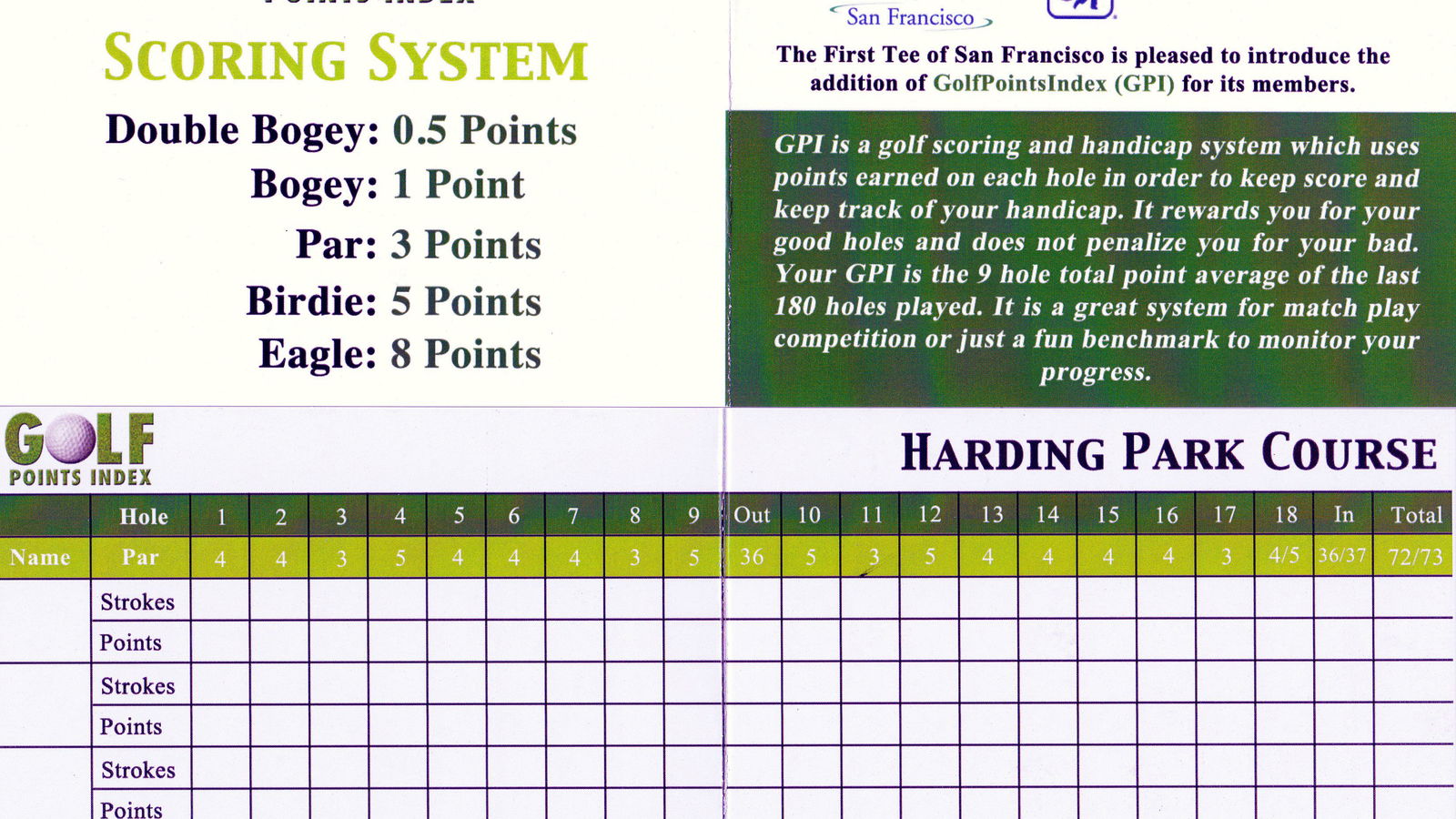 Golf Points Index introduces innovative scoring and handicap system